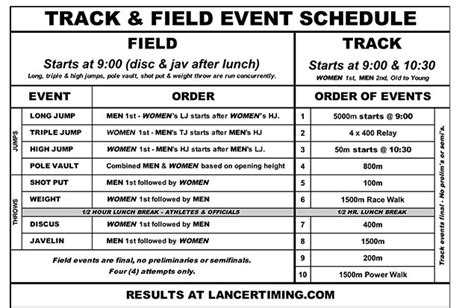 List of Track and Field Athletic Games .